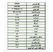 تصویر  تلسكوپ گالیله ای (شكستی)  CRG 90 1000  كامار (چین) 90mm 750X