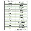 تصویر  تلسكوپ نیوتنی (انعكاسی)  CRN 150 1400  كامار (چین) 150mm 1050X