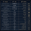 تلسکوپ نیوتنی (انعکاسی) 114mm 675X كامار (CAMAR) کد CRN 114 900